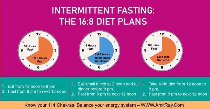 Intermittent Fasting Explained: A Comprehensive Guide # ...