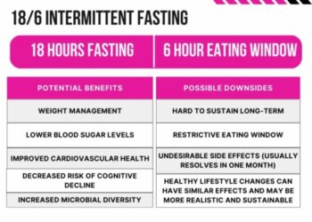 Pin on Fitness is a lifestyle