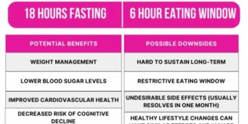 Pin on Fitness is a lifestyle