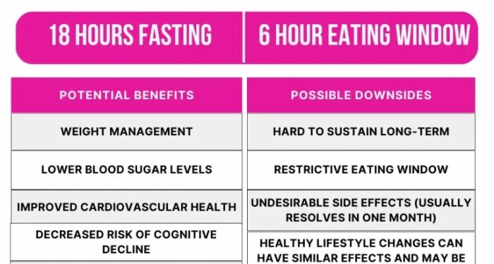 Pin on Fitness is a lifestyle